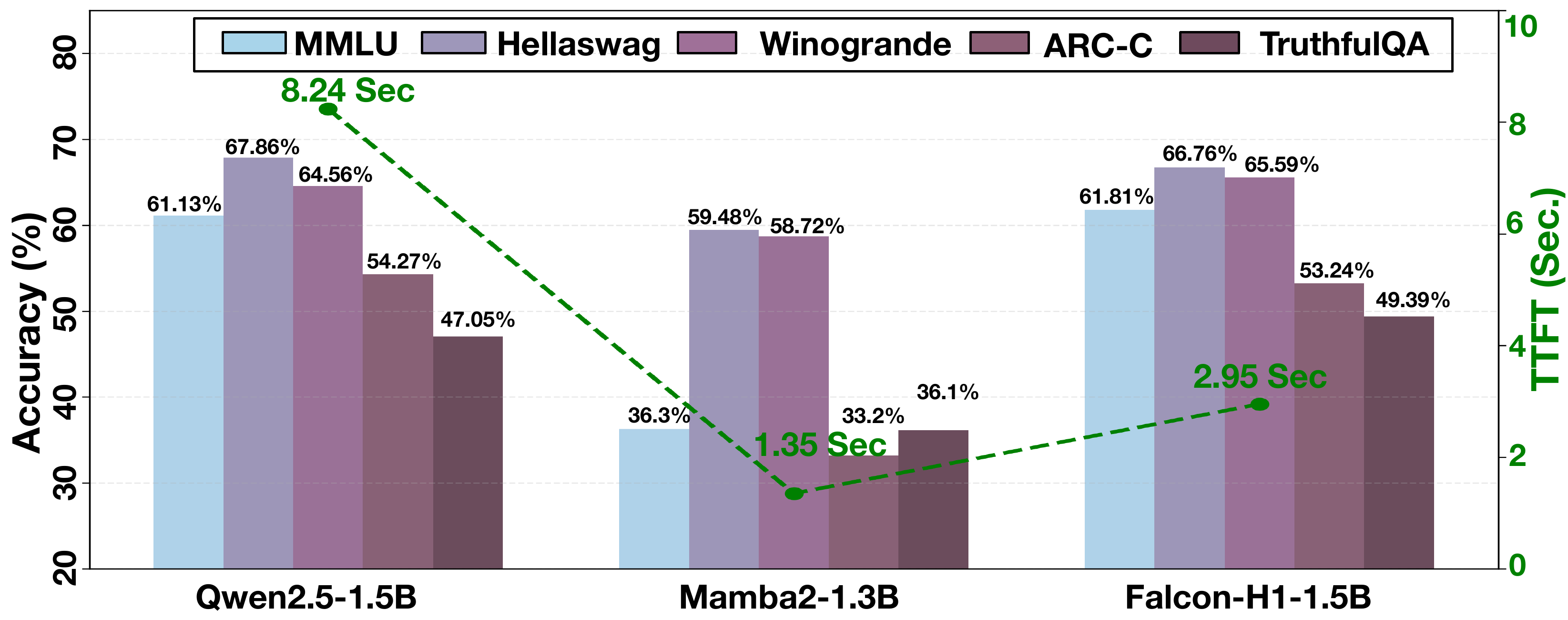 Accuracy-latency efficiency frontier